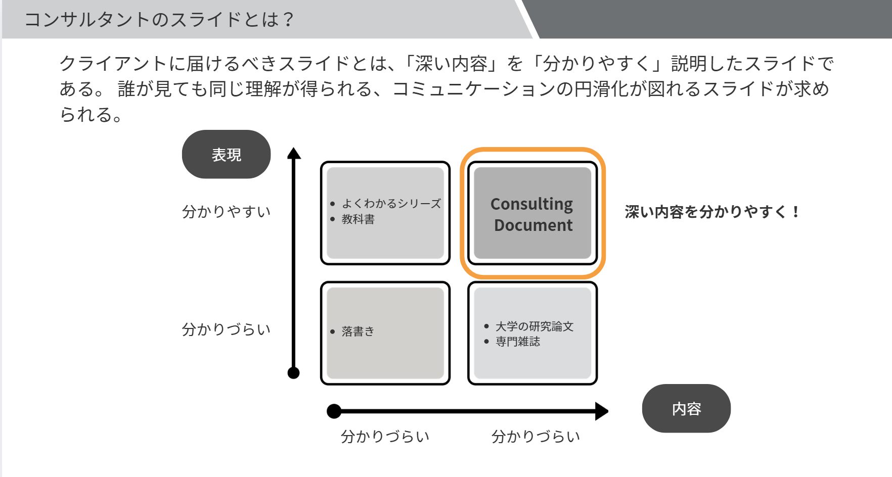 コンサルタントのスライドとは？