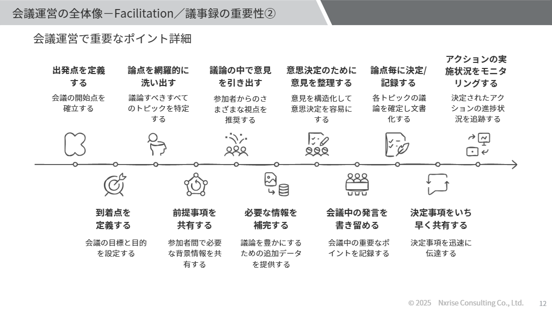 会議運営の全体像 — Facilitation／議事録の重要性